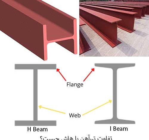 تیرآهن و هاش آقای آهن خراسان